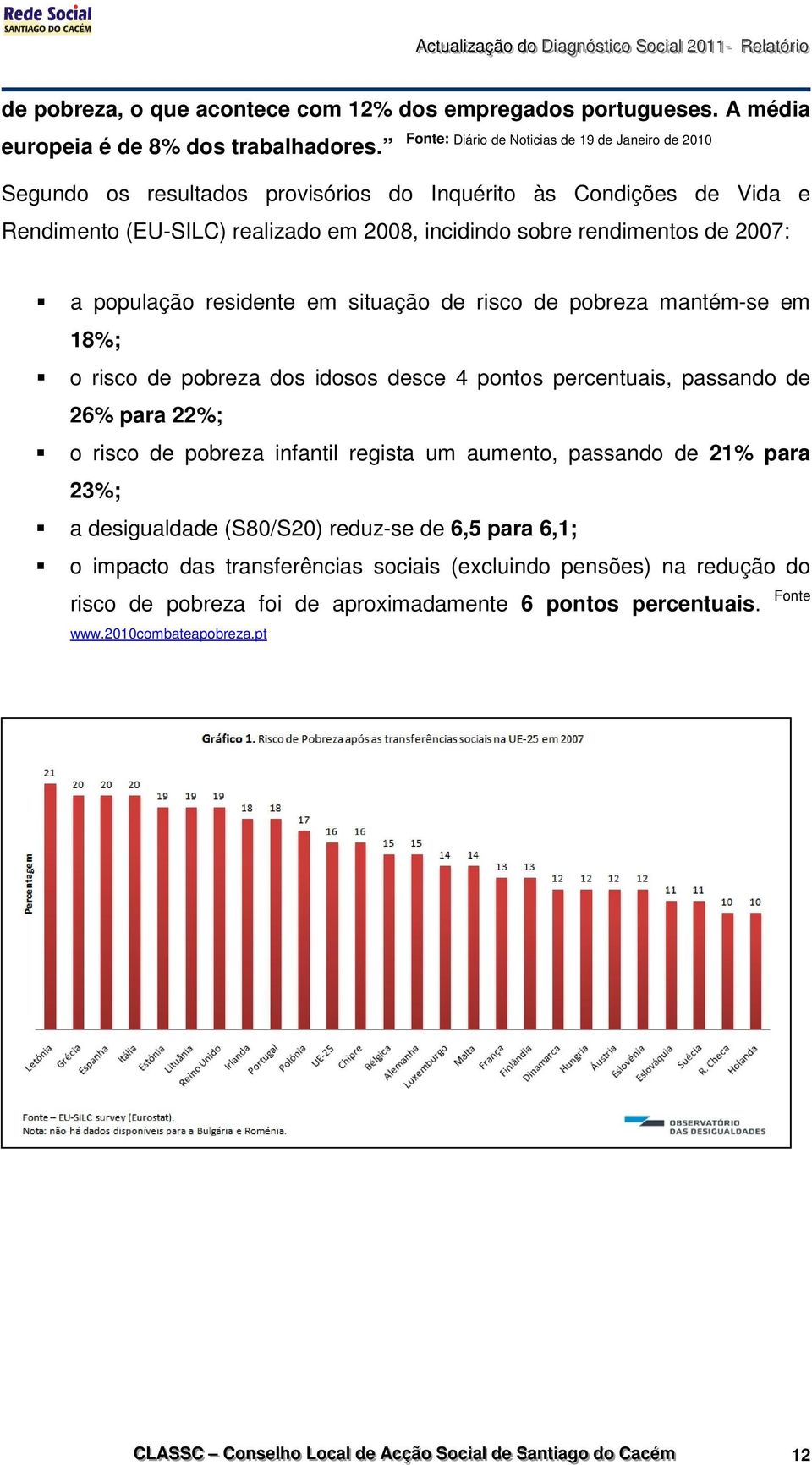 população residente em situação de risco de pobreza mantém-se em 18%; o risco de pobreza dos idosos desce 4 pontos percentuais, passando de 26% para 22%; o risco de pobreza infantil regista um