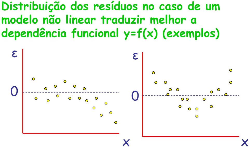 traduzr melhor a dependênca