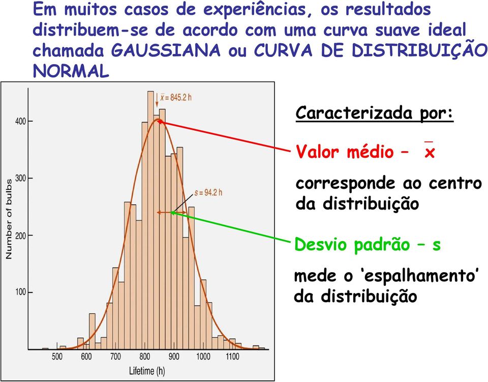 DISTRIBUIÇÃO ORMAL Caracterzada por: Valor médo corresponde ao