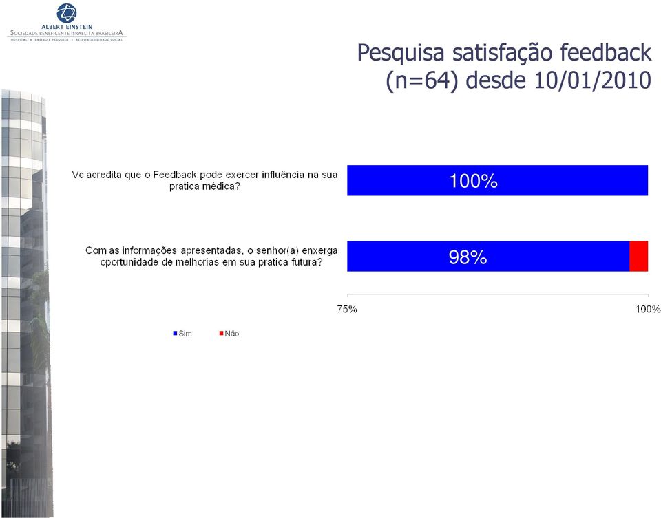 feedback (n=64)