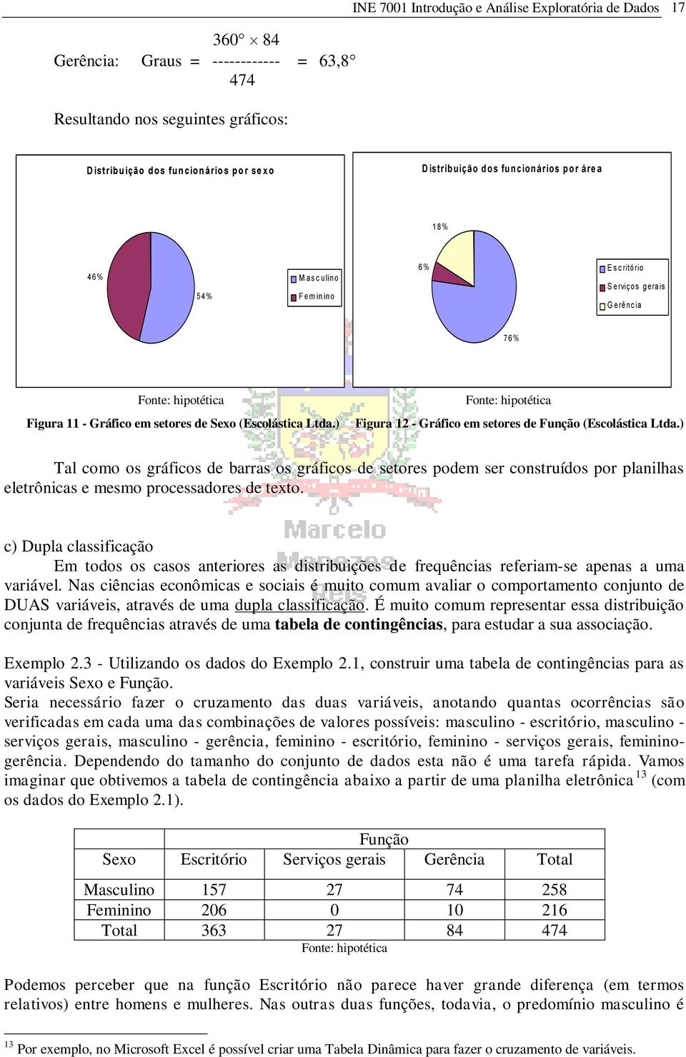 ) Fonte: hpotétca Fgura 12 - Gráfco em setores de Função (Escolástca Ltda.