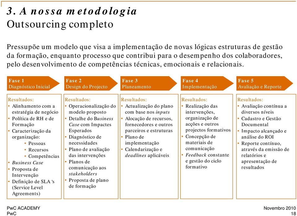 Fase 1 Diagnóstico Inicial Fase 2 Design do Projecto Fase 3 Planeamento Fase 4 Implementação Fase 5 Avaliação e Reporte Resultados: Resultados: Resultados: Resultados: Resultados: Alinhamento com a