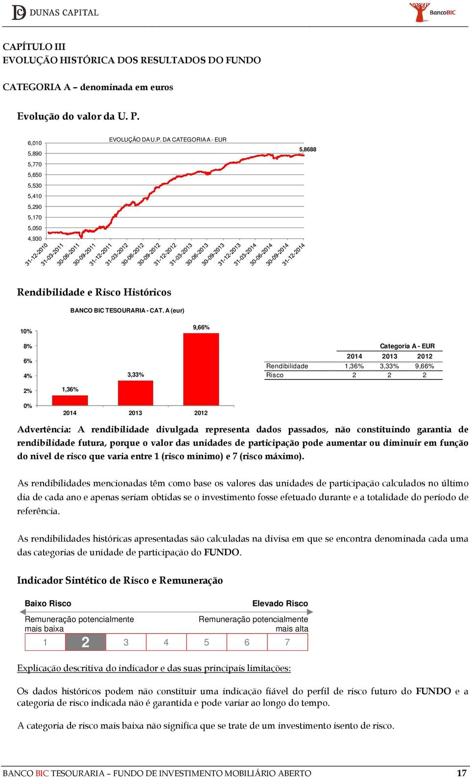 passados, não constituindo garantia de rendibilidade futura, porque o valor das unidades de participação pode aumentar ou diminuir em função do nível de risco que varia entre 1 (risco mínimo) e 7