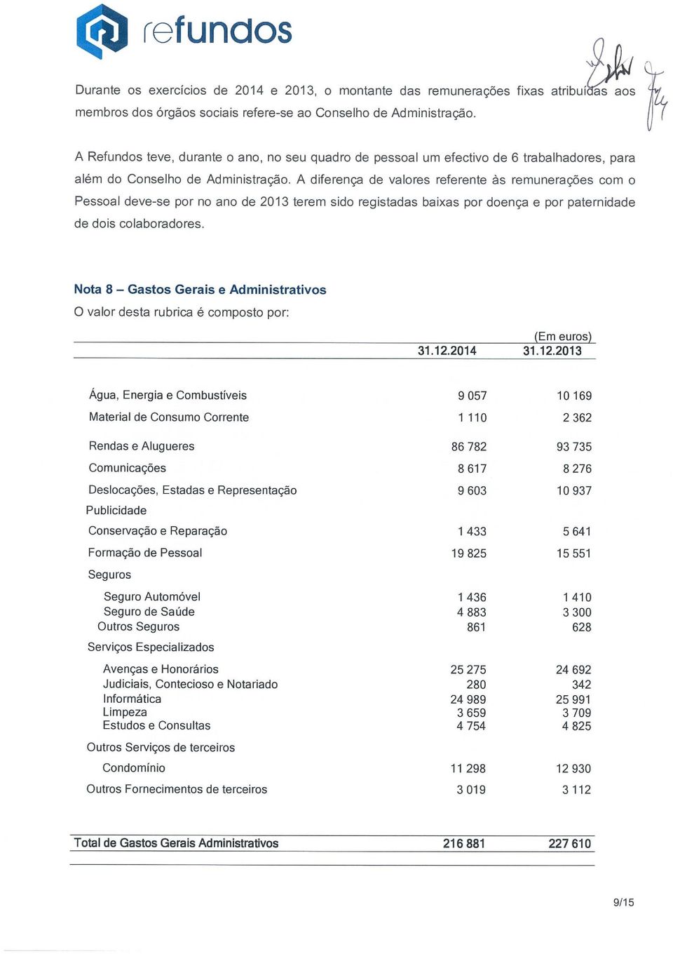 A diferença de valores referente às remunerações com o Pessoal deve-se por no ano de 2013 terem sido registadas baixas por doença e por paternidade de dois colaboradores.