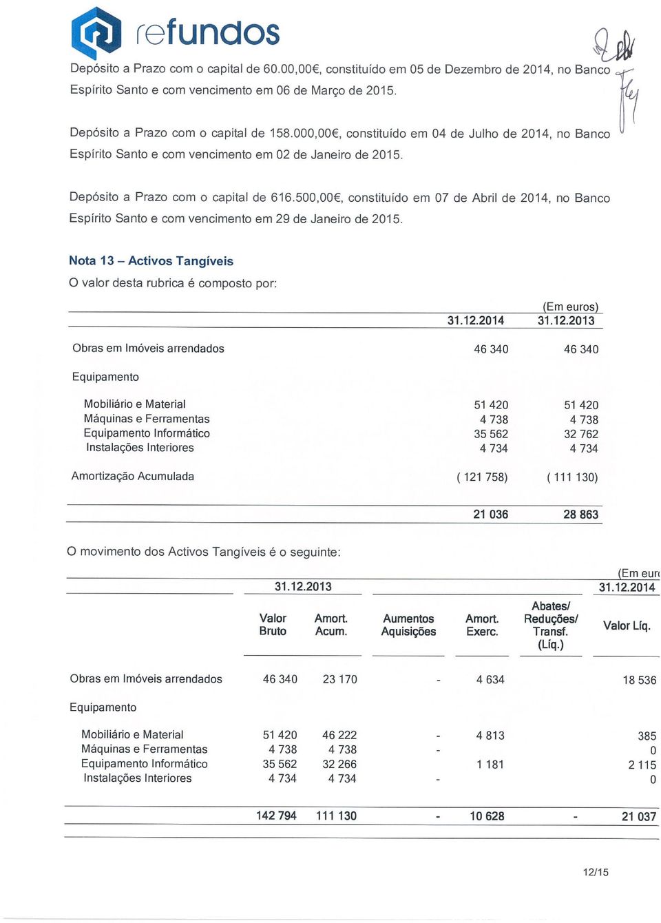 500,00, constituído em 07 de Abril de 2014, no Banco Espírito Santo e com vencimento em 29 de Janeiro de 2015.