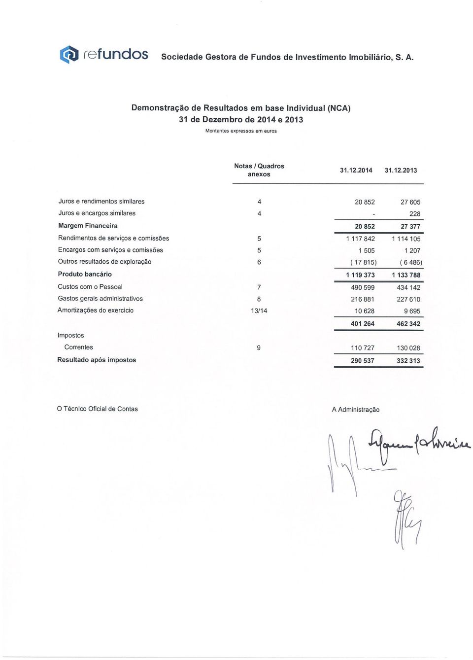 Quadros anexos Juros e rendimentos similares Juros e encargos similares Margem Financeira Rendimentos de serviços e comissões Encargos com serviços e comissões Outros resultados de