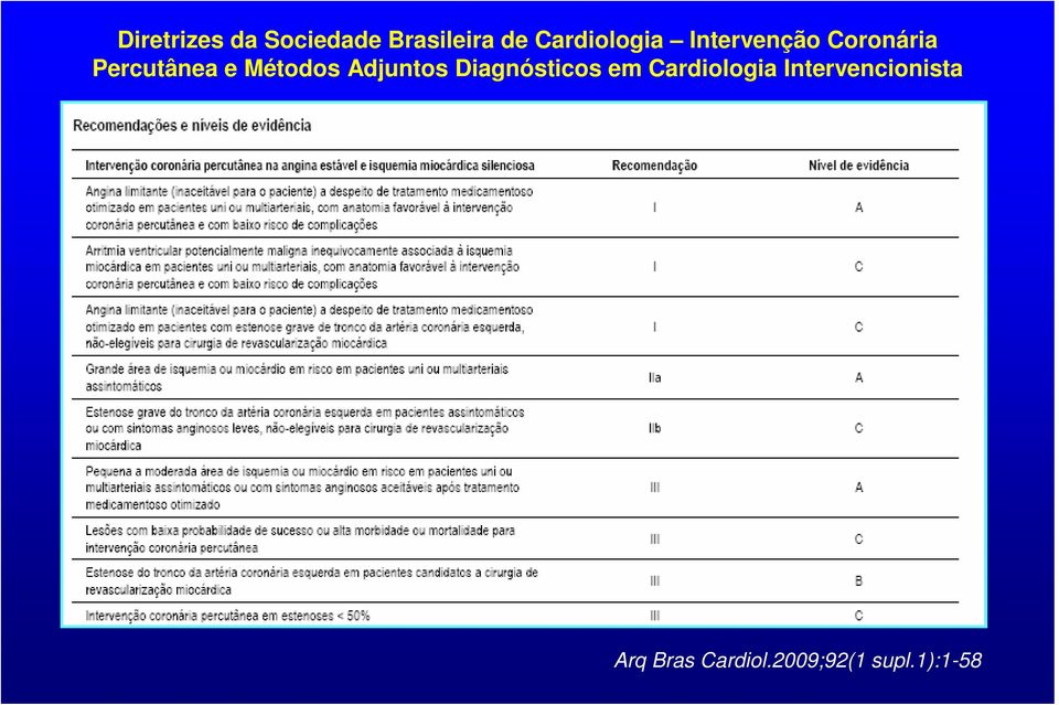 Métodos Adjuntos Diagnósticos em Cardiologia