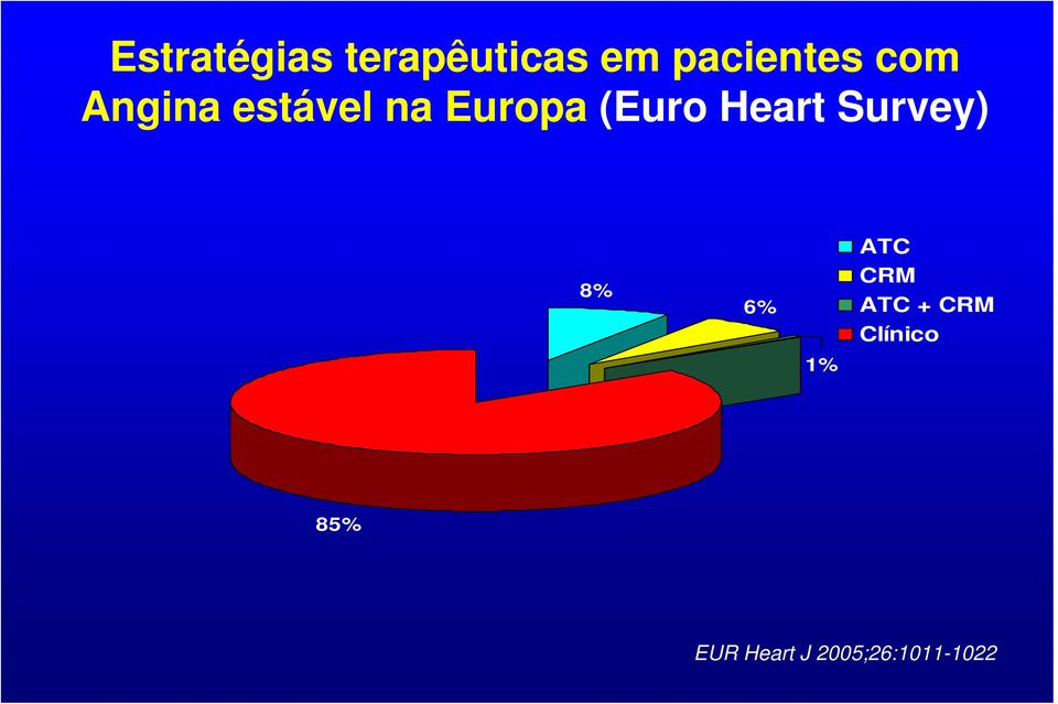 Heart Survey) 8% 6% 1% ATC CRM ATC +