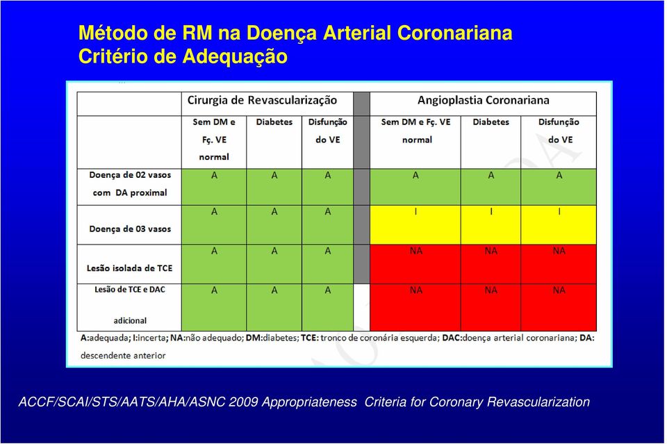 ACCF/SCAI/STS/AATS/AHA/ASNC 2009