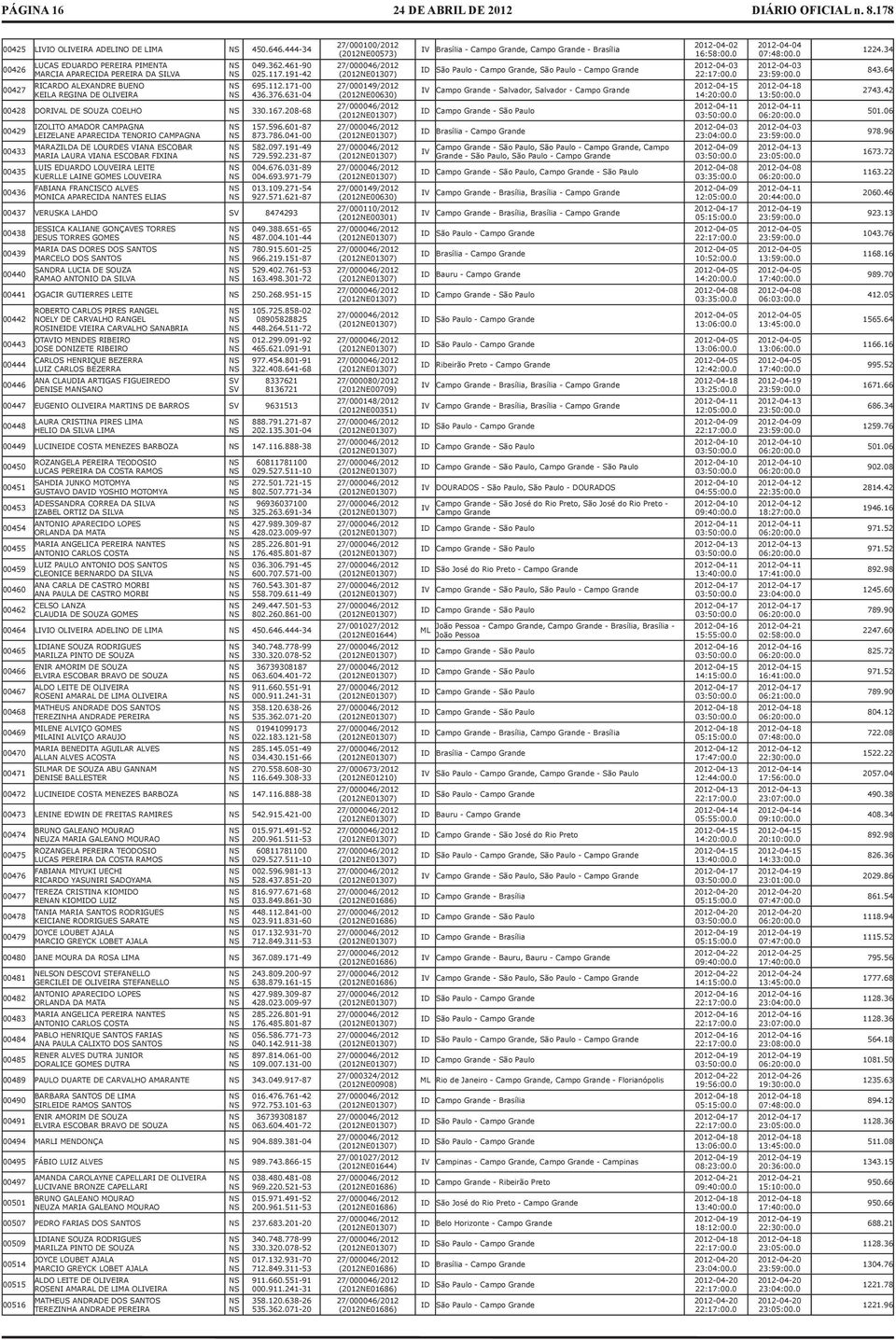 208-68 00429 00433 00435 00436 IZOLITO AMADOR CAMPAGNA LEIZELANE APARECIDA TENORIO CAMPAGNA MARAZILDA DE LOURDES VIANA ESCOBAR MARIA LAURA VIANA ESCOBAR FIXINA LUIS EDUARDO LOUVEIRA LEITE KUERLLE