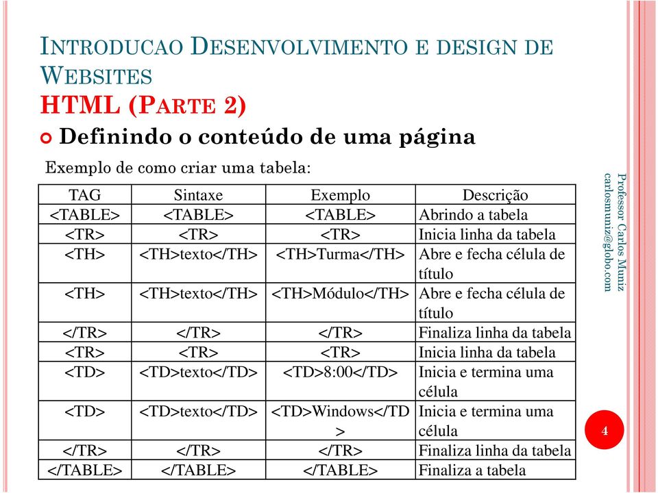 </TR> Finaliza linha da tabela <TR> <TR> <TR> Inicia linha da tabela <TD> <TD>texto</TD> <TD>8:00</TD> Inicia e termina uma célula <TD>