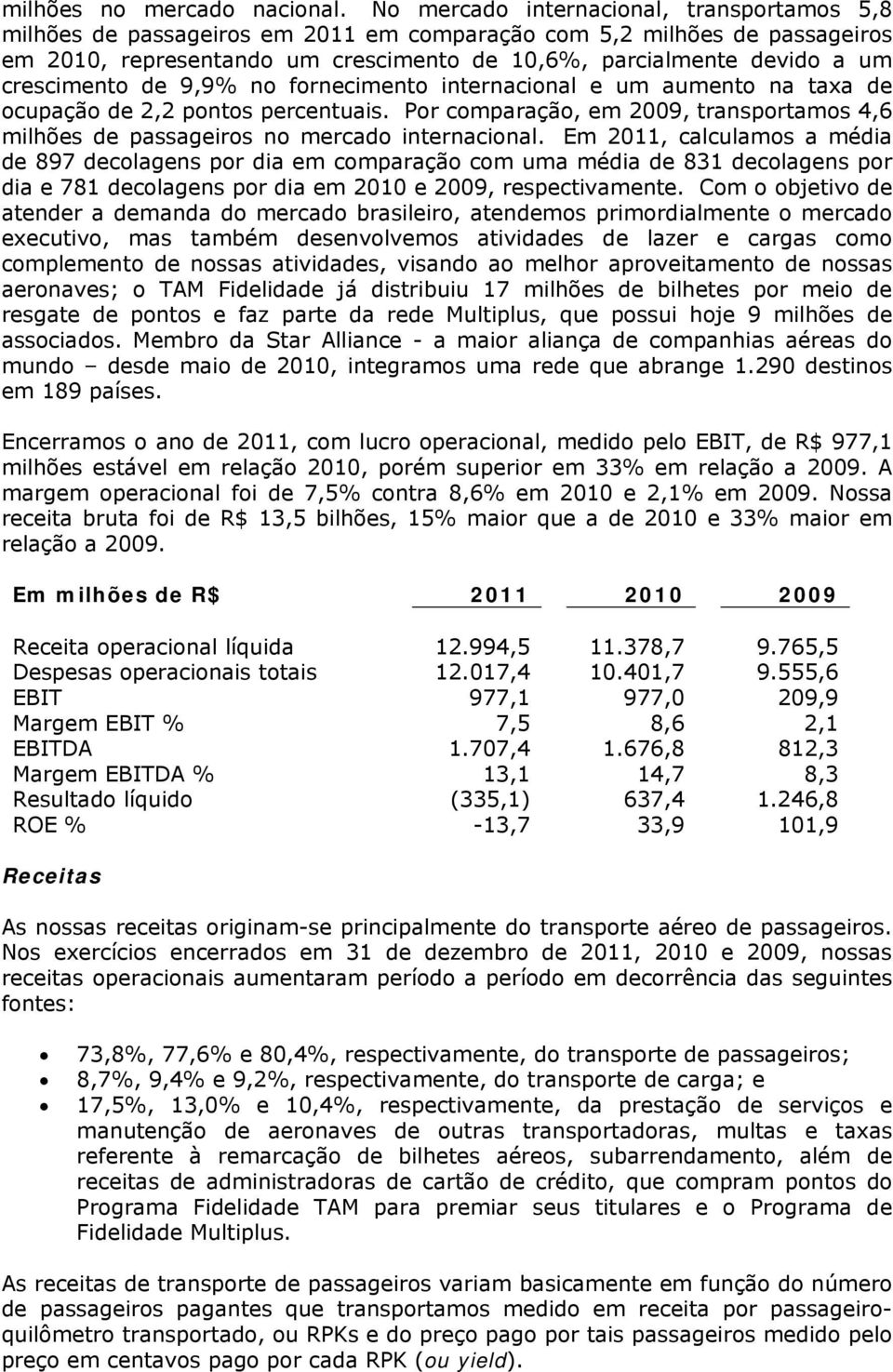 crescimento de 9,9% no fornecimento internacional e um aumento na taxa de ocupação de 2,2 pontos percentuais.