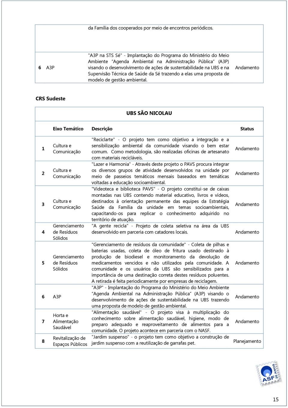 Supervisão Técnica de Saúde da Sé trazendo a elas uma proposta de modelo de gestão ambiental.