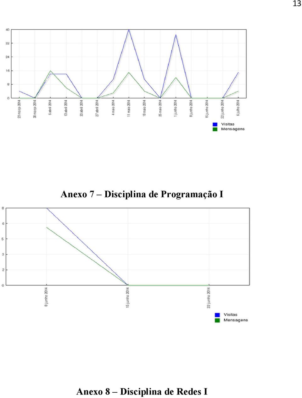 Programação I