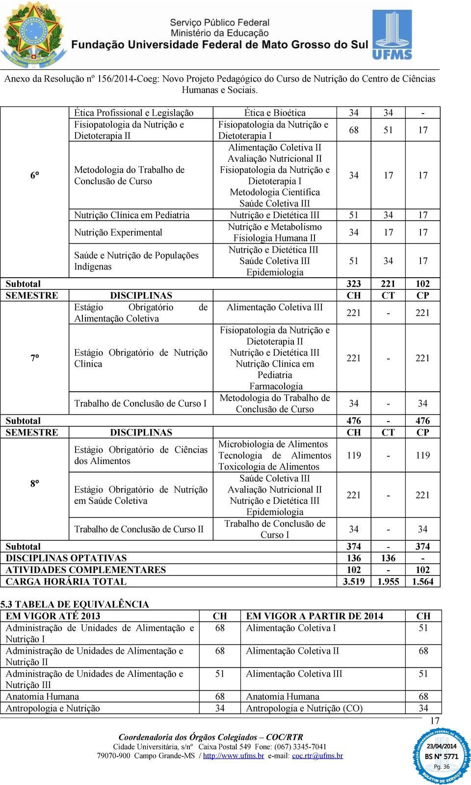 Dietética III 51 34 17 Nutrição Experimental Nutrição e Metabolismo 34 17 17 Saúde e Nutrição de Populações Indígenas Fisiologia Humana II Nutrição e Dietética III Saúde Coletiva III Epidemiologia 51