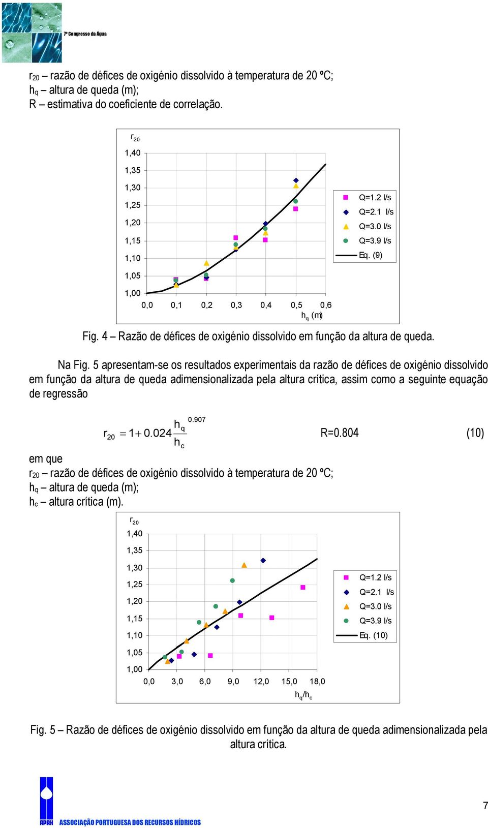 5 apresentam-se os resultados experimentais da razão de défices de oxigénio dissolvido em função da altura de queda adimensionalizada pela altura crítica, assim como a seguinte equação de regressão 0.
