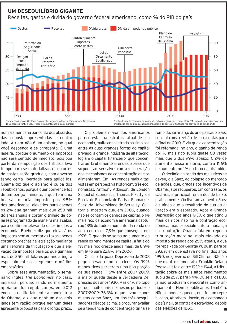 40 15 20 0 1980 1990 2000 2010 2017 Fontes: Escritório de Gestão e Orçamento do governo federal; Escritório de Orçamento do Congresso (OMB e CBO, respectivamente, nas siglas em inglês) * Inclui