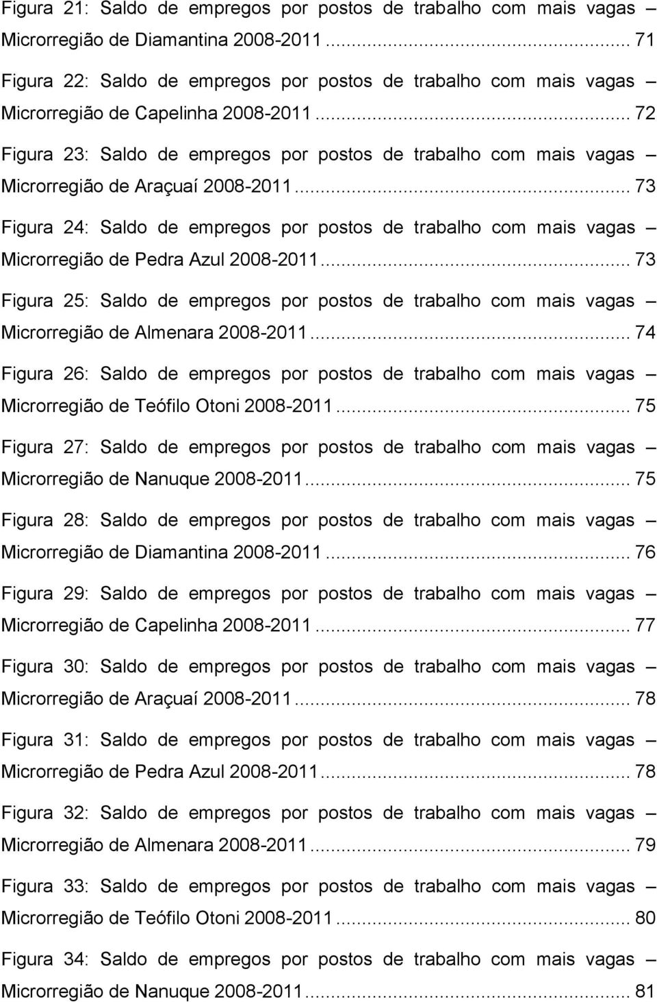 .. 72 Figura 23: Saldo de empregos por postos de trabalho com mais vagas Microrregião de Araçuaí 2008-2011.