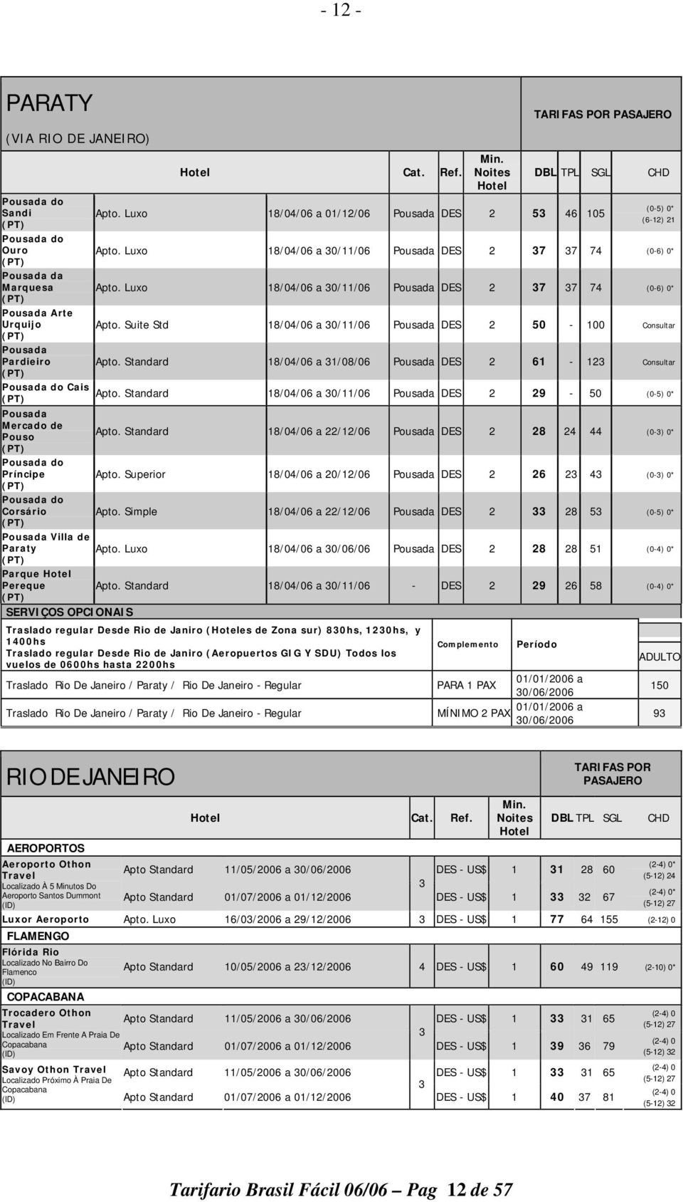 Standard 18/0/06 a 1/08/06 Pousada DES 2 61-12 Consultar Apto. Standard 18/0/06 a 0/11/06 Pousada DES 2 29-50 (0-5) 0* Pousada Mercado de Pouso Apto.