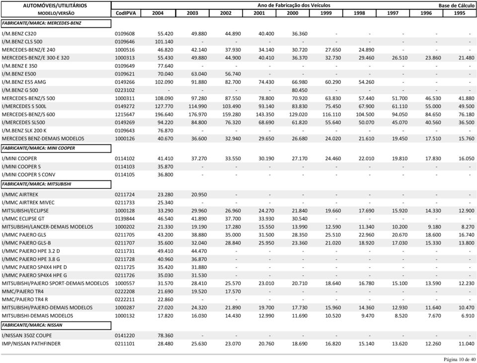 BENZ E500 0109621 70.040 63.040 56.740 - - - - - - - I/M.BENZ E55 AMG 0149266 102.090 91.880 82.700 74.430 66.980 60.290 54.260 - - - I/M.BENZ G 500 0223102 - - - - 80.