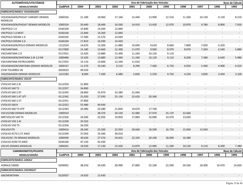 840 14.260 12.840 - - - - - - - VW/POLO SEDAN 1.6 0160105 17.300 15.570 14.020 - - - - - - - VW/POLO SEDAN 2.0 0160104 17.810 16.030 14.420 - - - - - - - VOLKSWAGEN/POLO-DEMAIS MODELOS 1212524 14.