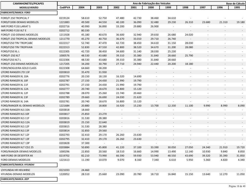 600 32.940 29.650 26.680 24.020 - - - FORD/F-250 TROPICAL-DEMAIS MODELOS 1211770 45.270 40.750 36.670 33.010 29.710 26.740 - - - - FORD/F250 TRV TROPCABC 0222317 52.740 47.470 42.720 38.450 34.610 31.
