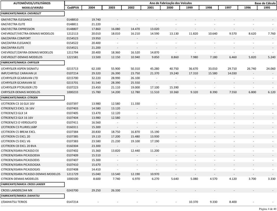 400 - GM/ZAFIRA ELITE 0154521 21.200 - CHEVROLET/ZAFIRA-DEMAIS MODELOS 1211794 20.400 18.360 16.520 14.870 - - - - - - CHEVROLET-DEMAIS MODELOS 1221581 13.500 12.150 10.940 9.850 8.860 7.980 7.180 6.