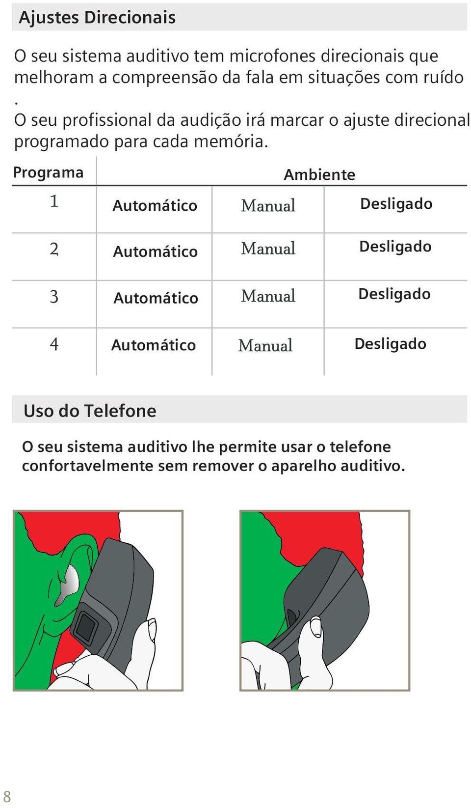 O seu profissional da audição irá marcar o ajuste direcional programado para cada memória.