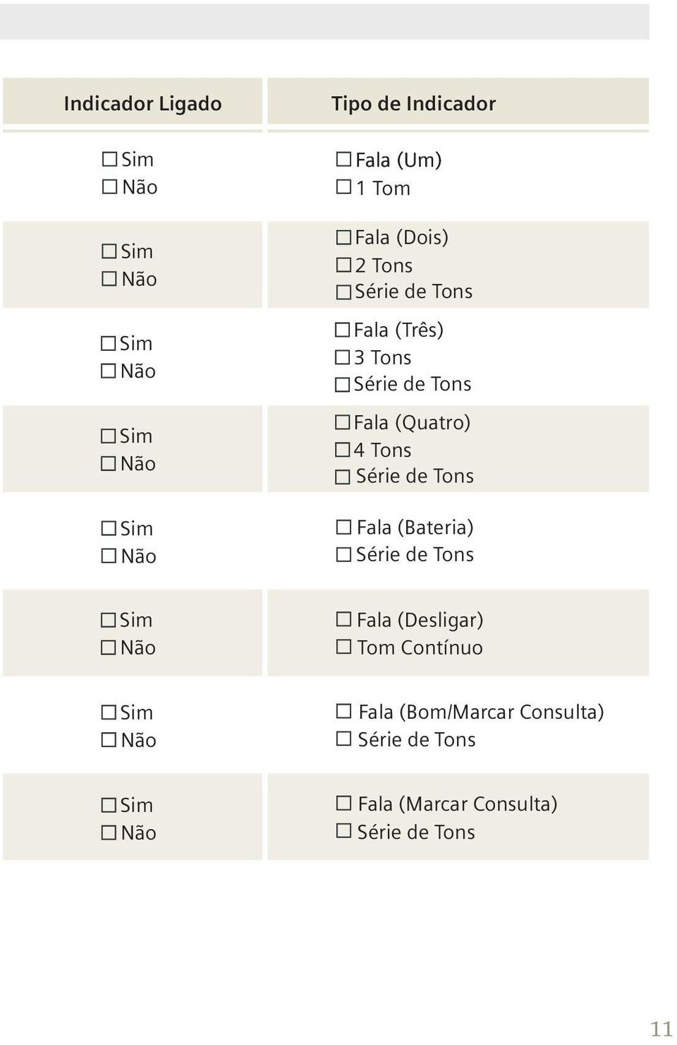 Tons Série de Tons Fala (Bateria) Série de Tons Sim Não Fala (Desligar) Tom Contínuo