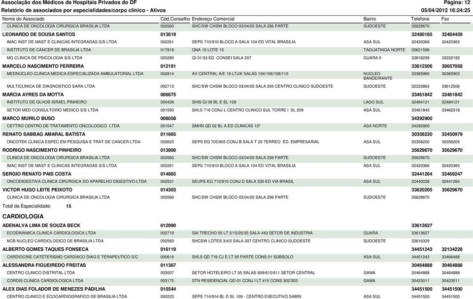 NORTE 35621596 MG CLINICA DE PSICOLOGIA S/S LTDA 020280 QI 31/33 ED.