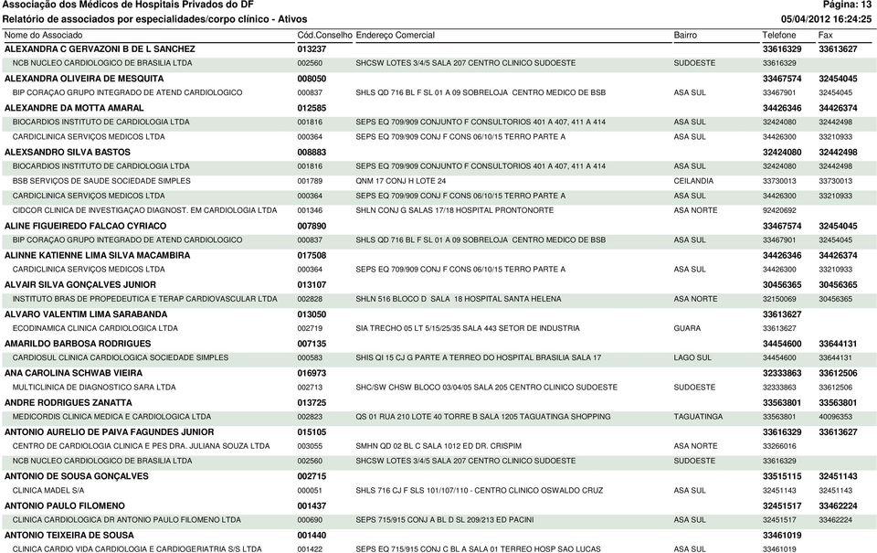 33467901 32454045 ALEXANDRE DA MOTTA AMARAL 012585 34426346 34426374 BIOCARDIOS INSTITUTO DE CARDIOLOGIA LTDA 001816 SEPS EQ 709/909 CONJUNTO F CONSULTORIOS 401 A 407, 411 A 414 ASA SUL 32424080
