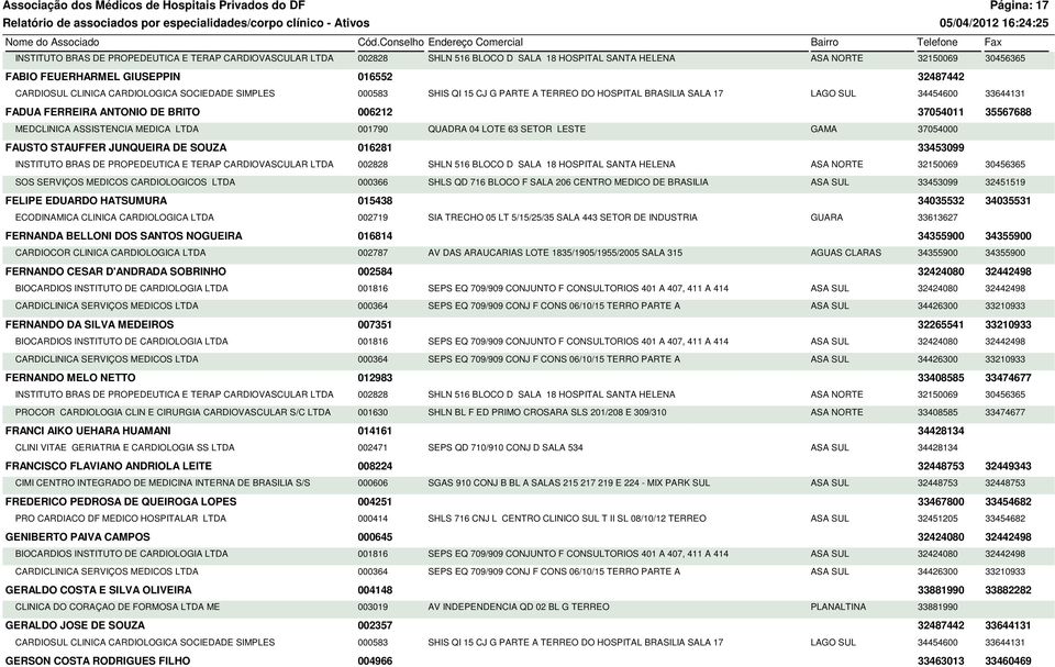 37054011 35567688 MEDCLINICA ASSISTENCIA MEDICA LTDA 001790 QUADRA 04 LOTE 63 SETOR LESTE GAMA 37054000 FAUSTO STAUFFER JUNQUEIRA DE SOUZA 016281 33453099 INSTITUTO BRAS DE PROPEDEUTICA E TERAP