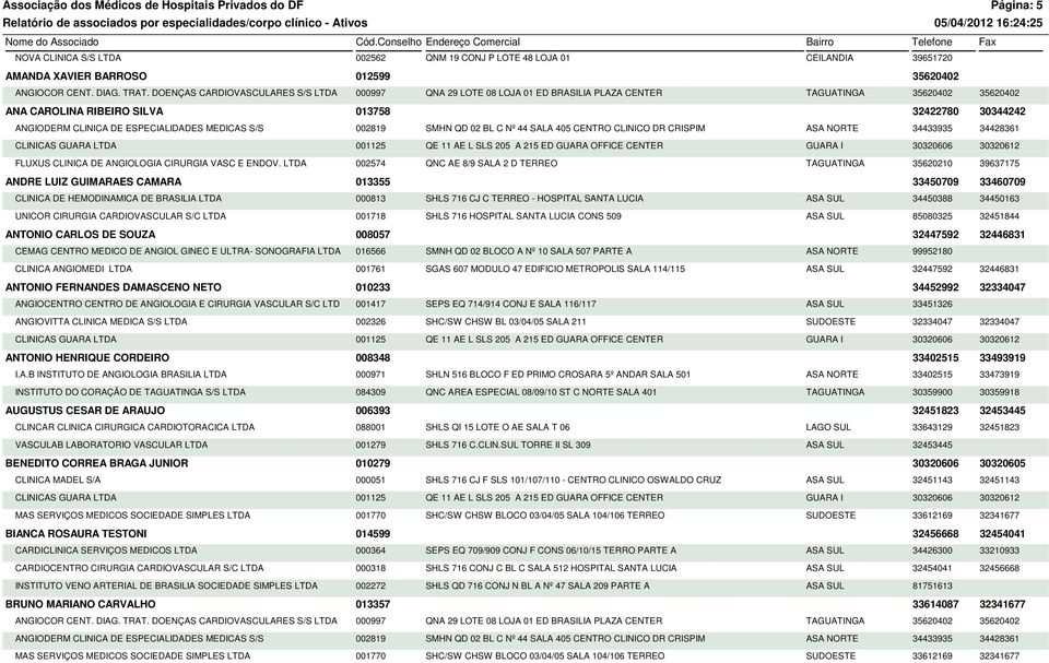 ESPECIALIDADES MEDICAS S/S 002819 SMHN QD 02 BL C Nº 44 SALA 405 CENTRO CLINICO DR CRISPIM ASA NORTE 34433935 34428361 CLINICAS GUARA LTDA 001125 QE 11 AE L SLS 205 A 215 ED GUARA OFFICE CENTER GUARA