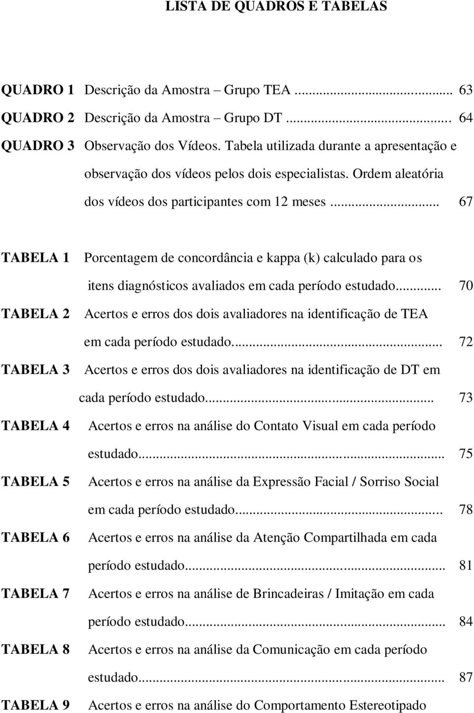 .. 67 TABELA 1 Porcentagem de concordância e kappa (k) calculado para os itens diagnósticos avaliados em cada período estudado.