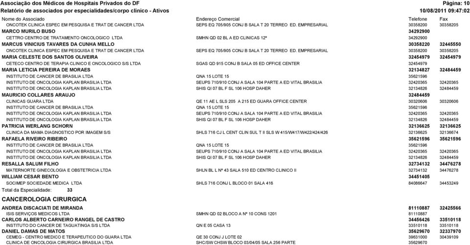 EMPRESARIAL 30358200 30358205 MARCO MURILO BUSO 34292900 CETTRO CENTRO DE TRATAMENTO ONCOLOGICO LTDA SMHN QD 02 BL A ED CLINICAS 12º 34292900 MARCUS VINICIUS TAVARES DA CUNHA MELLO 30358220 32445550