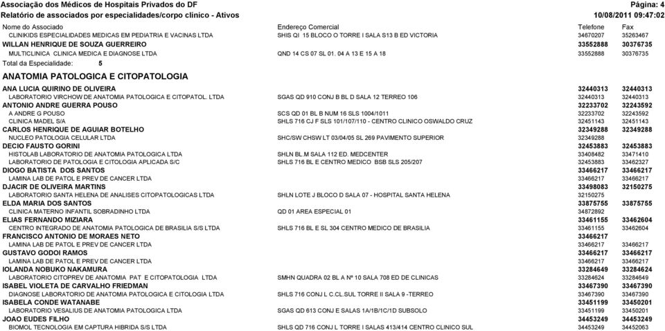 04 A 13 E 15 A 18 33552888 30376735 Total da Especialidade: 5 ANATOMIA PATOLOGICA E CITOPATOLOGIA ANA LUCIA QUIRINO DE OLIVEIRA 32440313 32440313 LABORATORIO VIRCHOW DE ANATOMIA PATOLOGICA E