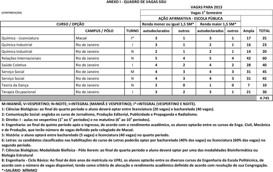 Relações Internacionais Rio de Janeiro N 5 4 5 4 42 60 Saúde Coletiva Rio de Janeiro I 4 2 4 2 28 40 Serviço Social Rio de Janeiro M 4 3 4 3 31 45 Serviço Social Rio de Janeiro N 4 3 4 3 31 45 Teoria