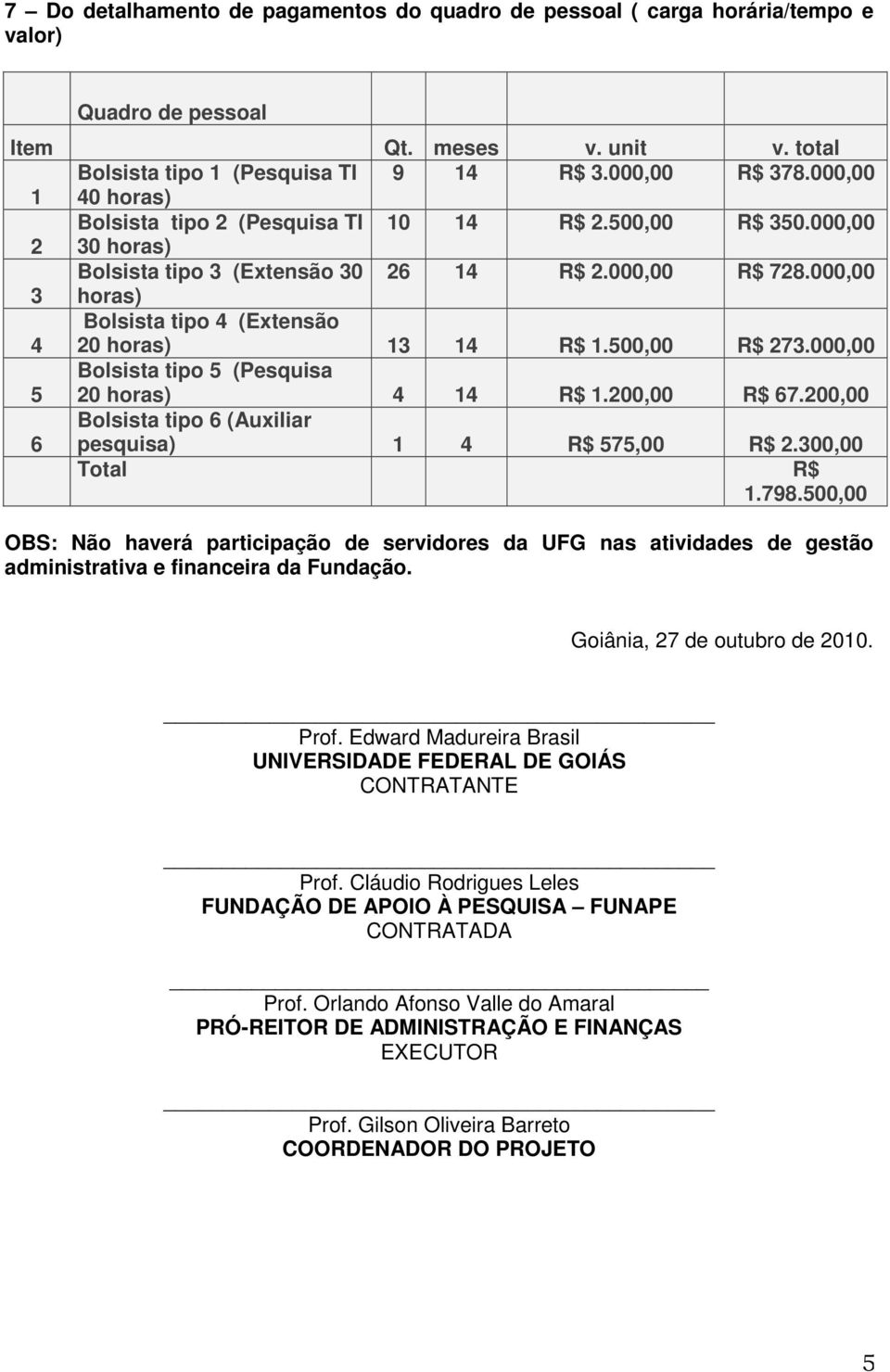 000,00 3 horas) 4 Bolsista tipo 4 (Extensão 20 horas) 13 14 R$ 1.500,00 R$ 273.000,00 5 Bolsista tipo 5 (Pesquisa 20 horas) 4 14 R$ 1.200,00 R$ 67.