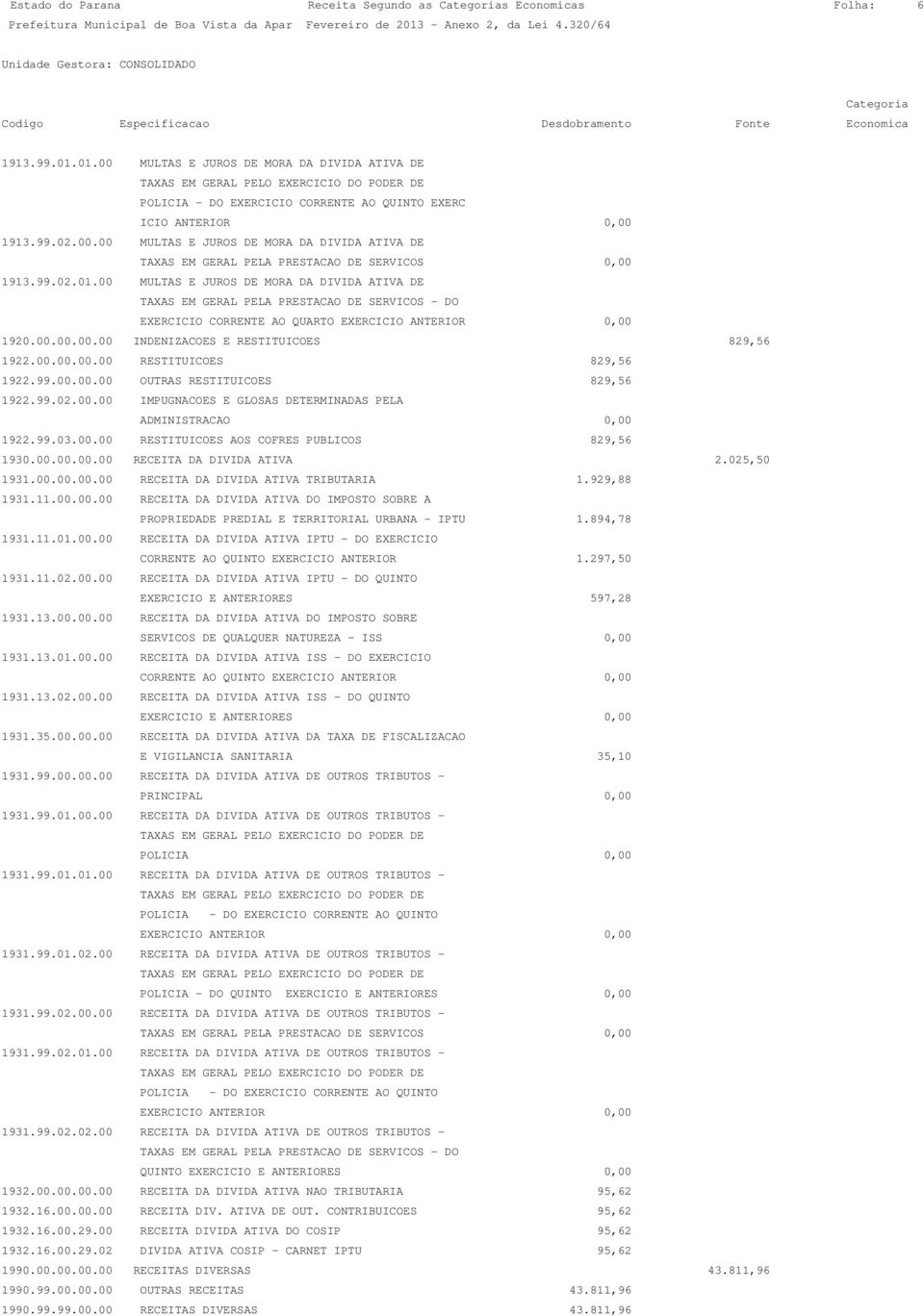 00.00.00.00 RESTITUICOES 829,56 1922.99.00.00.00 OUTRAS RESTITUICOES 829,56 1922.99.02.00.00 IMPUGNACOES E GLOSAS DETERMINADAS PELA ADMINISTRACAO 0,00 1922.99.03.00.00 RESTITUICOES AOS COFRES PUBLICOS 829,56 1930.