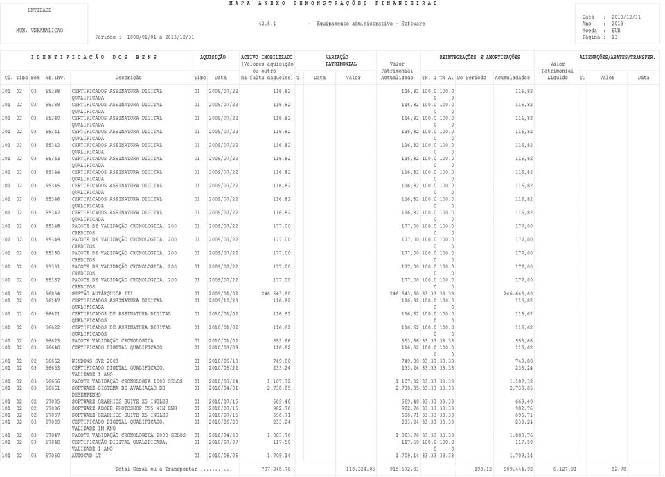 0 116,82 QUALIFICADA 101 02 03 55340 CERTIFICADOS ASSINATURA DIGITAL 01 2009/07/22 116,82 116,82 100.0 100.