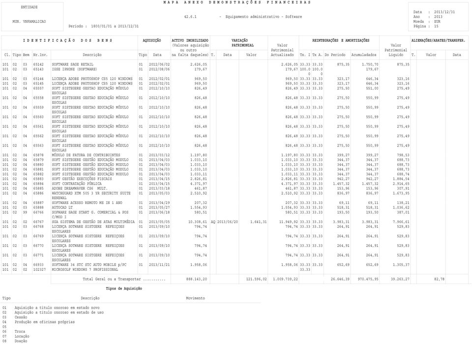 33 323,17 646,34 323,16 101 02 03 65145 LICENÇA ADOBE PHOTOSHOP CS5 120 WINDOWS 01 2012/02/01 969,50 969,50 33.33 33.