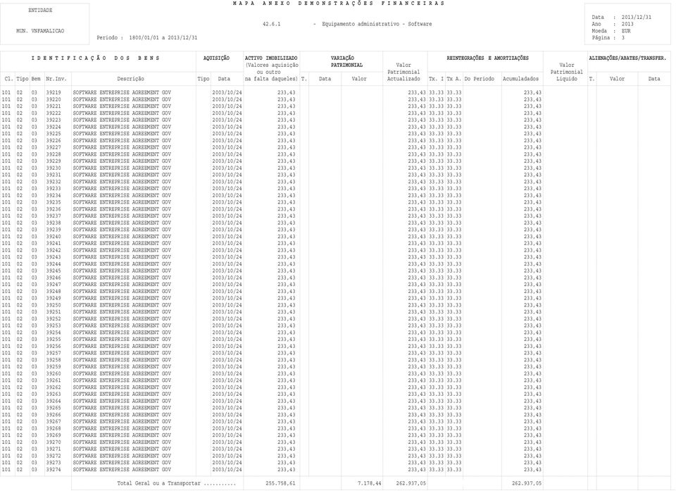 33 33.33 233,43 101 02 03 39223 SOFTWARE ENTREPRISE AGREEMENT GOV 2003/10/24 233,43 233,43 33.33 33.33 233,43 101 02 03 39224 SOFTWARE ENTREPRISE AGREEMENT GOV 2003/10/24 233,43 233,43 33.33 33.33 233,43 101 02 03 39225 SOFTWARE ENTREPRISE AGREEMENT GOV 2003/10/24 233,43 233,43 33.