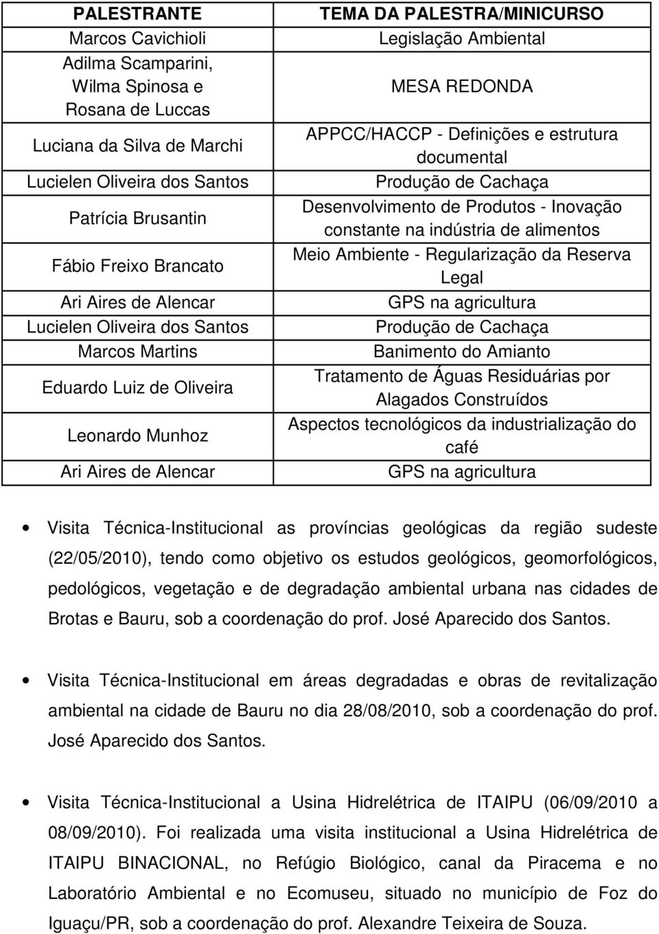 estrutura documental Produção de Cachaça Desenvolvimento de Produtos - Inovação constante na indústria de alimentos Meio Ambiente - Regularização da Reserva Legal GPS na agricultura Produção de