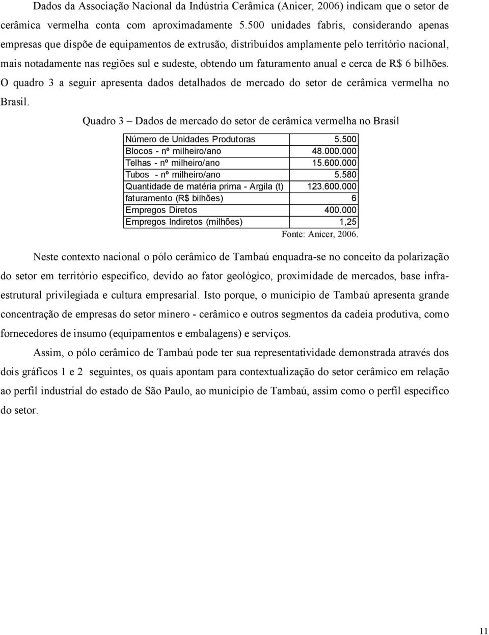 faturamento anual e cerca de R$ 6 bilhões. O quadro 3 a seguir apresenta dados detalhados de mercado do setor de cerâmica vermelha no Brasil.