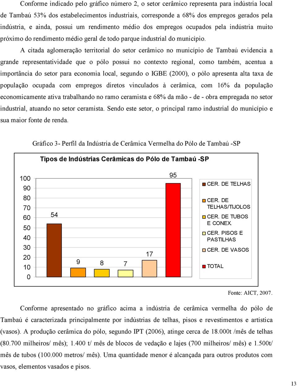 A citada aglomeração territorial do setor cerâmico no município de Tambaú evidencia a grande representatividade que o pólo possui no contexto regional, como também, acentua a importância do setor