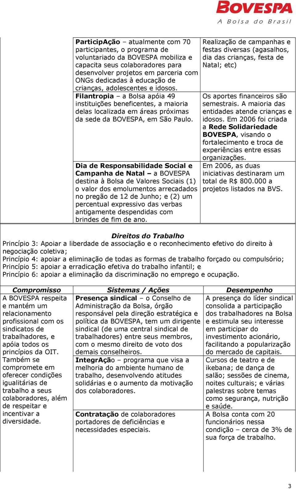 Dia de Responsabilidade Social e Campanha de Natal a BOVESPA destina à Bolsa de Valores Sociais (1) o valor dos emolumentos arrecadados no pregão de 12 de Junho; e (2) um percentual expressivo das