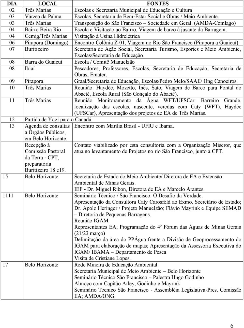 04 Cemig/Três Marias Visitação à Usina Hidrelétrica 06 Pirapora (Domingo) Encontro Colônia Z-01, Viagem no Rio São Francisco (Pirapora a Guaicuí) 07 Buritizeiro Secretaria de Ação Social, Secretaria