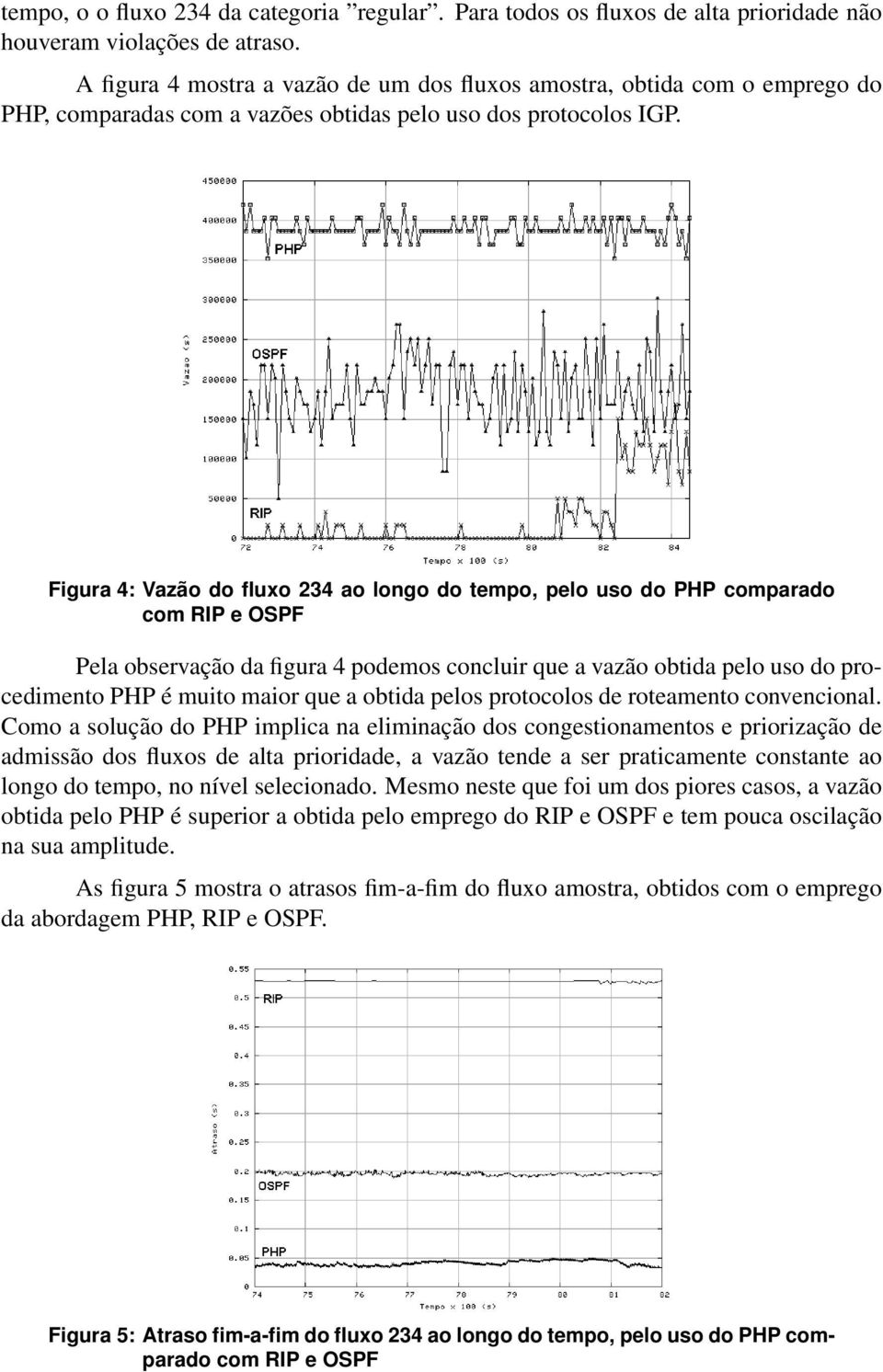 Figura 4: Vazão do fluxo 234 ao longo do tempo, pelo uso do PHP comparado com RIP e OSPF Pela observação da figura 4 podemos concluir que a vazão obtida pelo uso do procedimento PHP é muito maior que