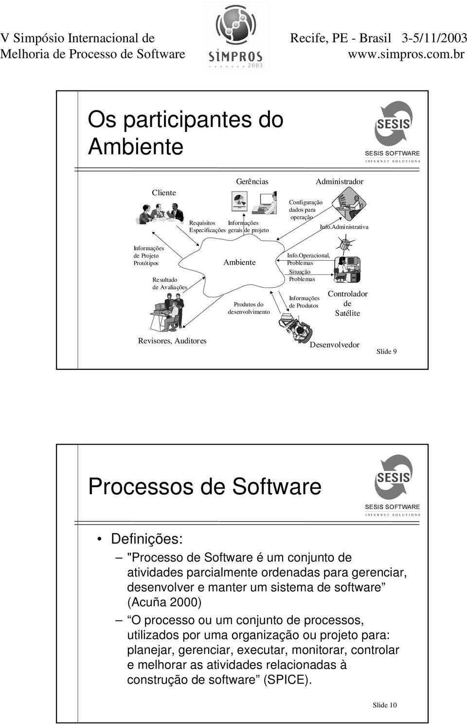 Operacional, Problemas Situação Problemas Informações de Produtos Controlador de Satélite Revisores, Auditores Desenvolvedor Slide 9 Processos de Software Definições: "Processo de Software é um