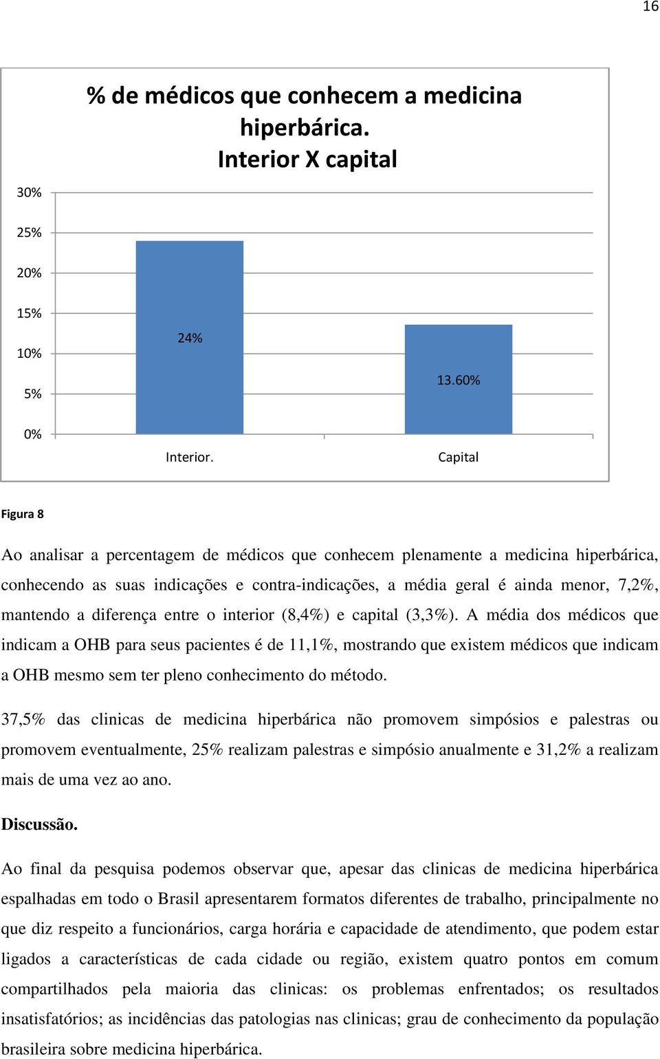 diferença entre o interior (8,4%) e capital (3,3%).